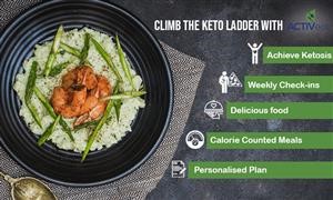 Keto Diet Meal Plans Free